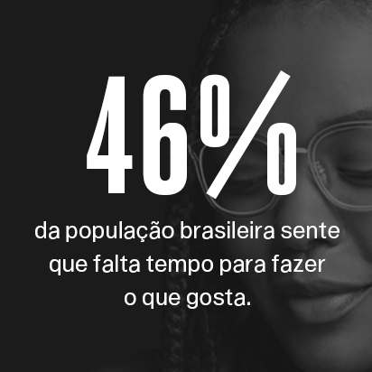46% da população brasileira sente que falta tempo para fazer o que gosta.
